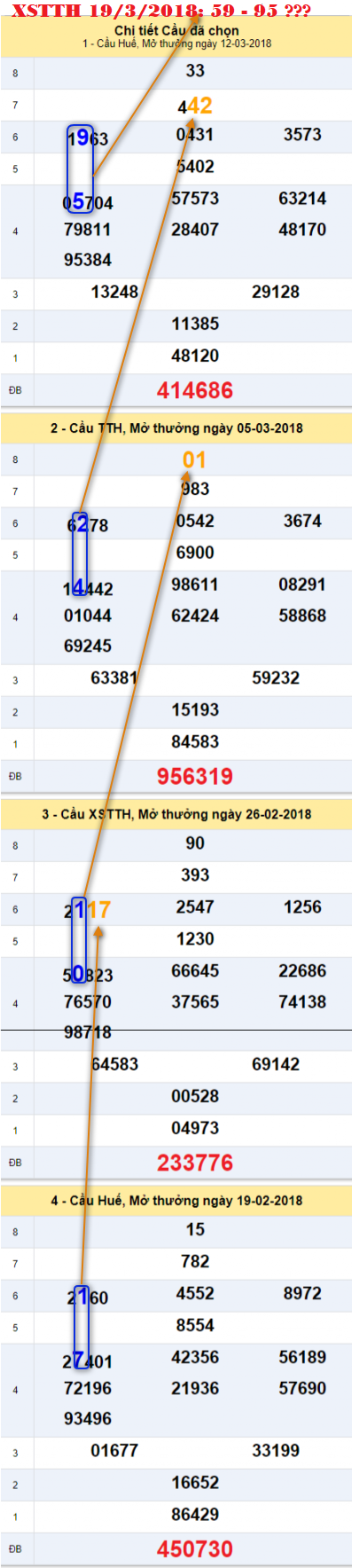 Thong ke XSMT 19-3-2018 - An so XSTTH Thong ke XSMT 19-3-2018 - An so XSTTH